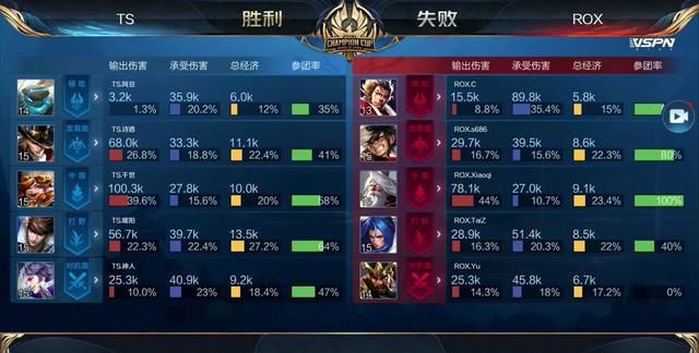 配合边路的 配合边路的